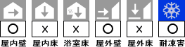 壁用石材の使用区分