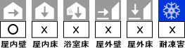 マシアアンティークタイルの使用区分