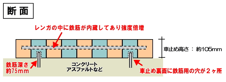 レンガの車止めブロック・カーストッパーの断面 施工図