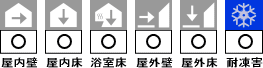 レンガ調ブリックの使用区分