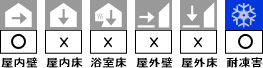 モザイクタイルの使用区分