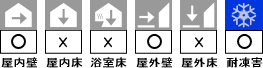 ガラスモザイクの使用区分