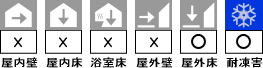 ガラスモザイクの使用区分